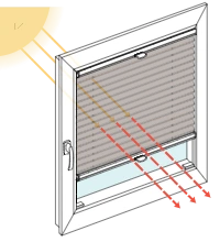 Grafische Darstellung eines Fensters mit Rollo, zeigt geringen Wärmeschutz und stärkere Sonneneinstrahlung durch das Fenster